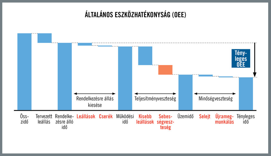 Az ügyfélelégedettség a megbízható gépi megmunkálástól függ